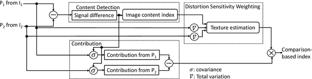 Figure 1 for Comparison-based Image Quality Assessment for Parameter Selection