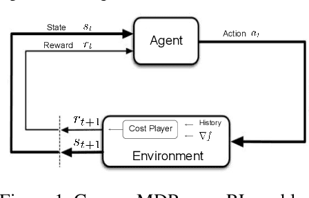 Figure 2 for Reward is enough for convex MDPs