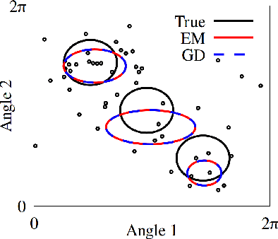 Figure 1 for Conditional Finite Mixtures of Poisson Distributions for Context-Dependent Neural Correlations