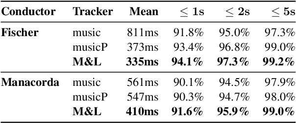 Figure 2 for Improving Real-time Score Following in Opera by Combining Music with Lyrics Tracking