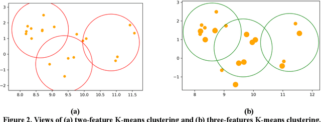 Figure 2 for Placement of UAV-Mounted Mobile Base Station through User Load-Feature K-means Clustering