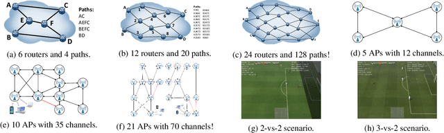 Figure 3 for Neighborhood Cognition Consistent Multi-Agent Reinforcement Learning