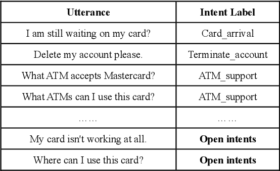 Figure 1 for Learning to Classify Open Intent via Soft Labeling and Manifold Mixup