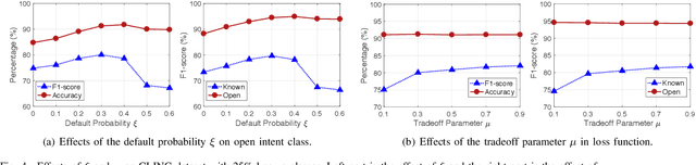 Figure 4 for Learning to Classify Open Intent via Soft Labeling and Manifold Mixup