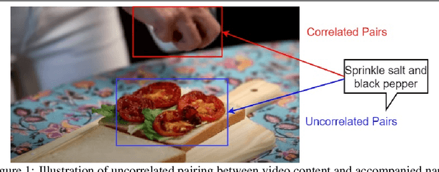 Figure 1 for Fine-grained Multi-Modal Self-Supervised Learning