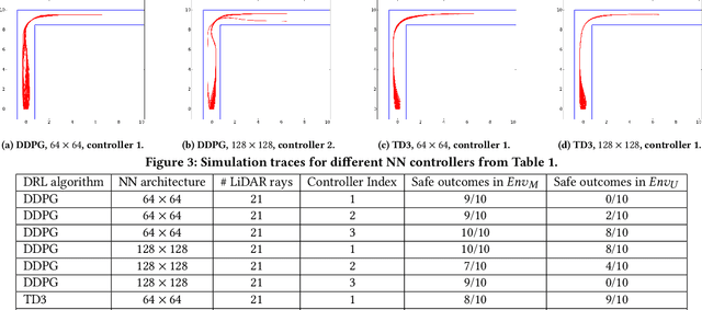 Figure 4 for Case Study: Verifying the Safety of an Autonomous Racing Car with a Neural Network Controller