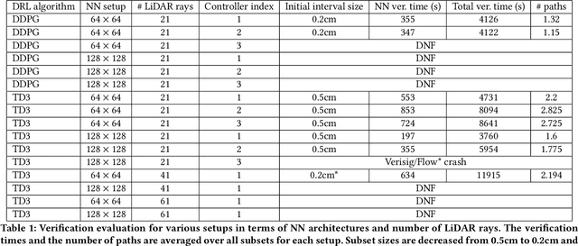 Figure 2 for Case Study: Verifying the Safety of an Autonomous Racing Car with a Neural Network Controller