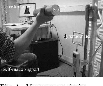 Figure 1 for Human Muscle Fatigue Model in Dynamic Motions