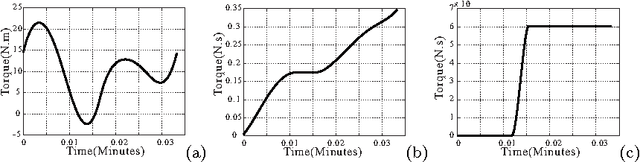 Figure 3 for Human Muscle Fatigue Model in Dynamic Motions