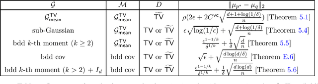 Figure 2 for Generalized Resilience and Robust Statistics