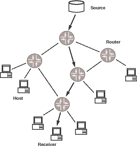 Figure 1 for Unicast and Multicast Qos Routing with Soft Constraint Logic Programming