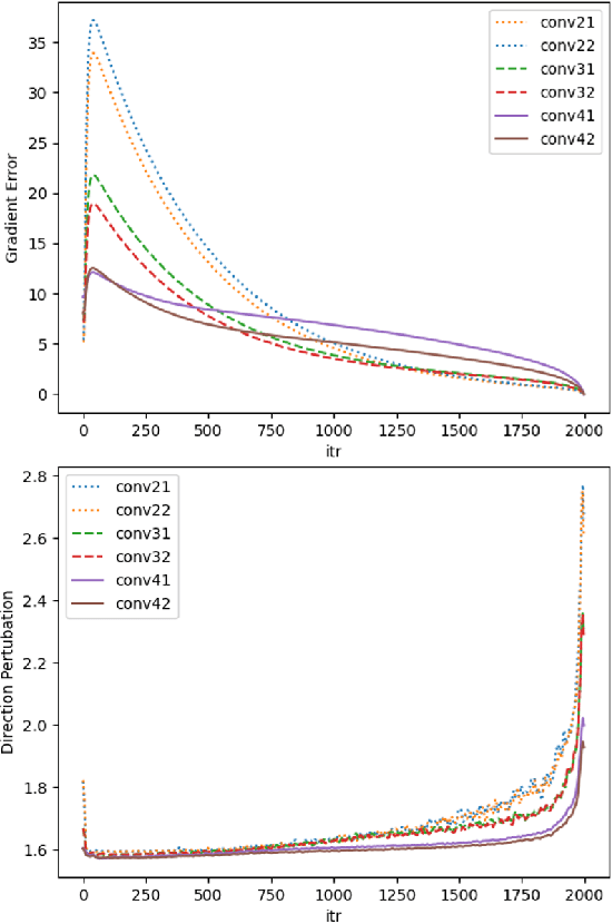 Figure 3 for Gradient Correction beyond Gradient Descent