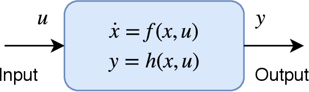 Figure 1 for Connecting Lyapunov Control Theory to Adversarial Attacks