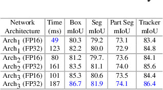 Figure 4 for Visually Guided UGV for Autonomous Mobile Manipulation in Dynamic and Unstructured GPS Denied Environments