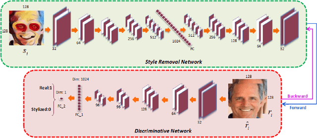 Figure 2 for Face Destylization