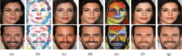 Figure 3 for Face Destylization