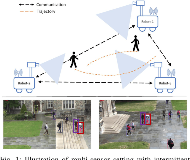 Figure 1 for Orientation-Discriminative Feature Representation for Decentralized Pedestrian Tracking