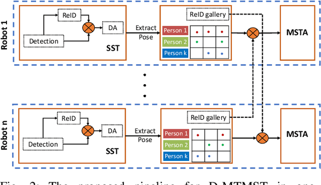 Figure 2 for Orientation-Discriminative Feature Representation for Decentralized Pedestrian Tracking