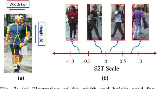 Figure 3 for Orientation-Discriminative Feature Representation for Decentralized Pedestrian Tracking