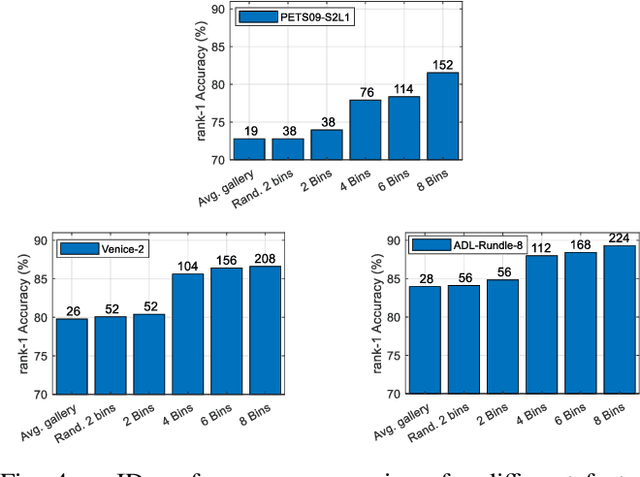 Figure 4 for Orientation-Discriminative Feature Representation for Decentralized Pedestrian Tracking