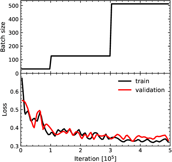 Figure 1 for Baryon acoustic oscillations reconstruction using convolutional neural networks