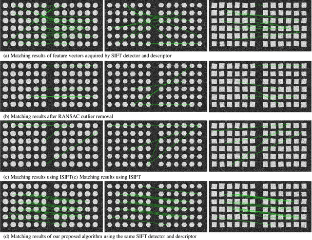 Figure 2 for Closed-loop Feedback Registration for Consecutive Images of Moving Flexible Targets