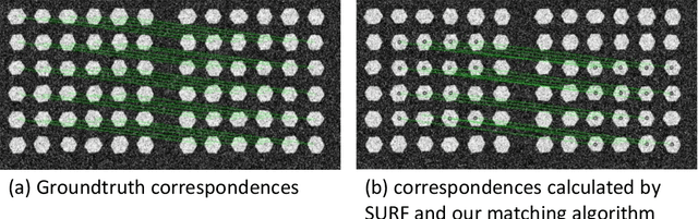 Figure 3 for Closed-loop Feedback Registration for Consecutive Images of Moving Flexible Targets