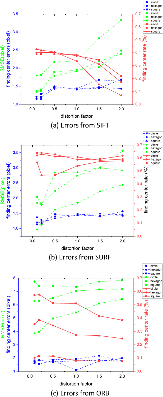 Figure 4 for Closed-loop Feedback Registration for Consecutive Images of Moving Flexible Targets