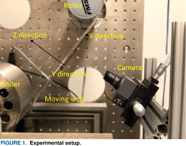 Figure 1 for Closed-loop Feedback Registration for Consecutive Images of Moving Flexible Targets