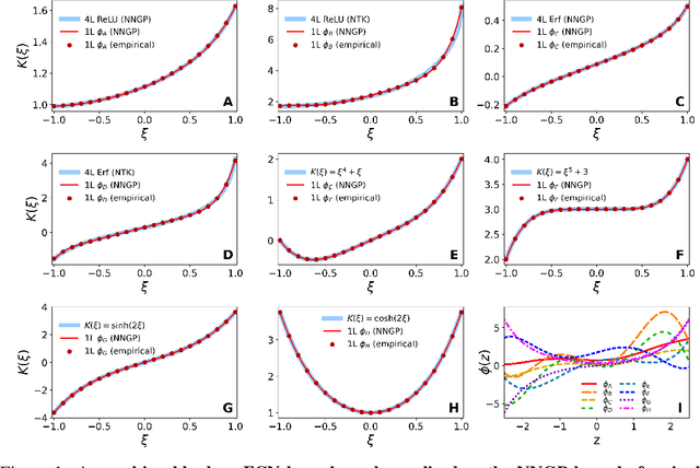Figure 1 for On the Power of Shallow Learning