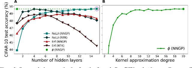 Figure 3 for On the Power of Shallow Learning
