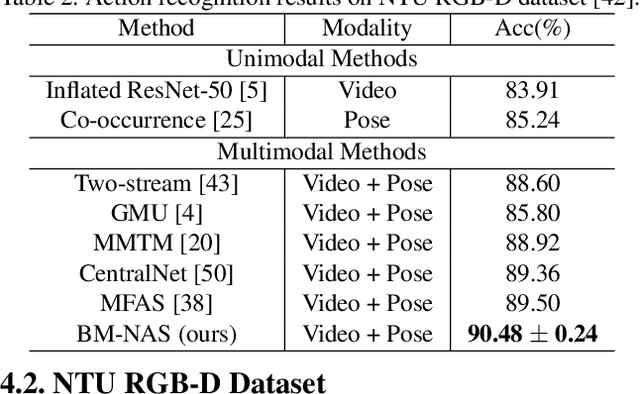 Figure 4 for BM-NAS: Bilevel Multimodal Neural Architecture Search