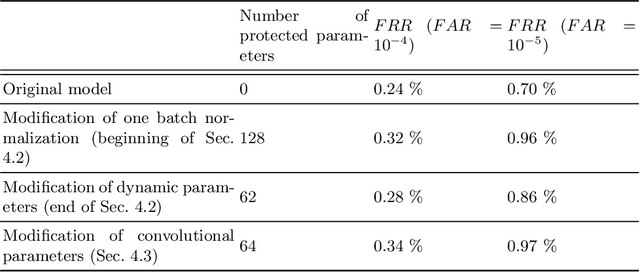 Figure 2 for Premium Access to Convolutional Neural Networks