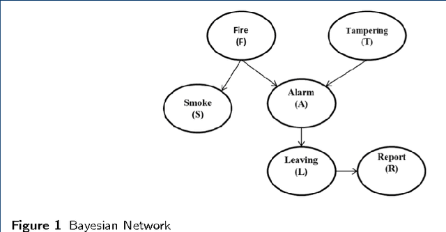 Figure 1 for Mining Massive Hierarchical Data Using a Scalable Probabilistic Graphical Model