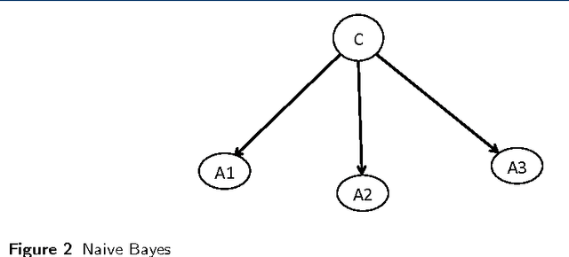 Figure 3 for Mining Massive Hierarchical Data Using a Scalable Probabilistic Graphical Model