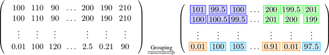 Figure 4 for Robust Matrix Factorization with Grouping Effect