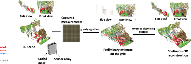 Figure 1 for Joint Image and Depth Estimation with Mask-Based Lensless Cameras