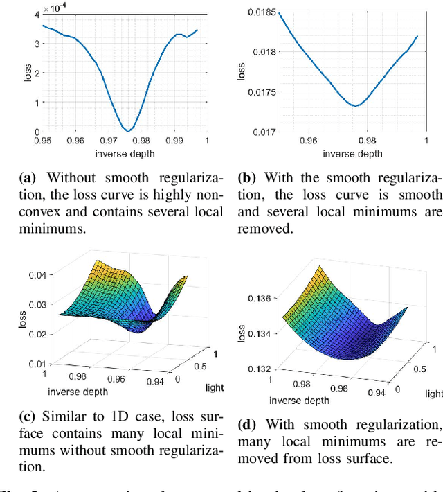 Figure 4 for Joint Image and Depth Estimation with Mask-Based Lensless Cameras