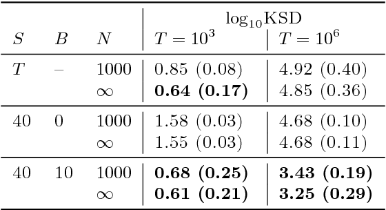 Figure 2 for Stochastic Gradient MCMC for Nonlinear State Space Models