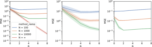 Figure 3 for Stochastic Gradient MCMC for Nonlinear State Space Models