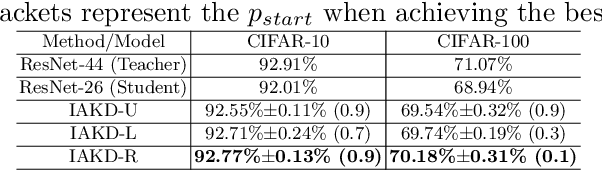 Figure 2 for Interactive Knowledge Distillation