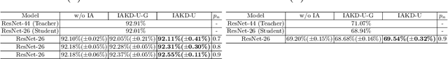 Figure 4 for Interactive Knowledge Distillation