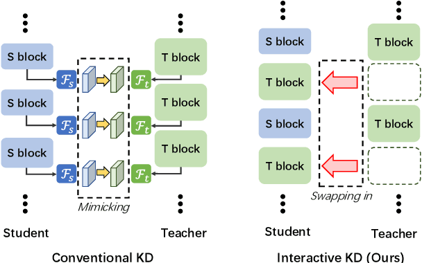 Figure 1 for Interactive Knowledge Distillation