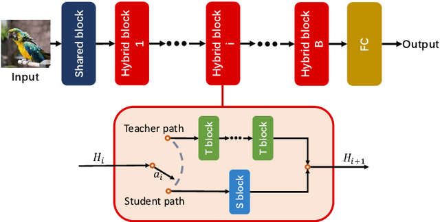 Figure 3 for Interactive Knowledge Distillation