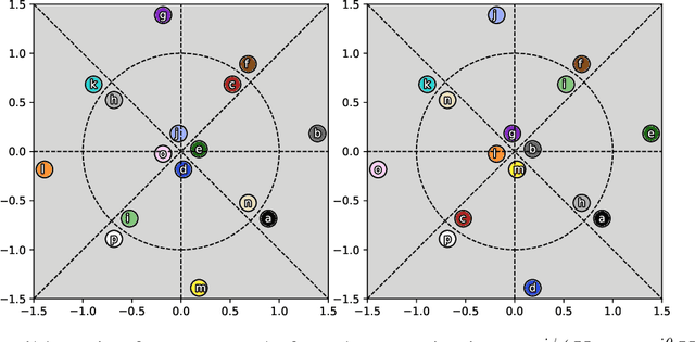 Figure 2 for All-Digital LoS MIMO with Low-Precision Analog-to-Digital Conversion