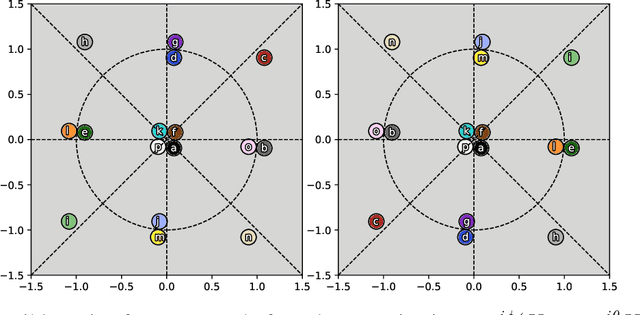 Figure 3 for All-Digital LoS MIMO with Low-Precision Analog-to-Digital Conversion