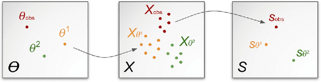 Figure 3 for Likelihood-Free Inference with Deep Gaussian Processes