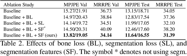 Figure 3 for Learning to Disambiguate Strongly Interacting Hands via Probabilistic Per-pixel Part Segmentation