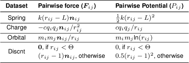 Figure 2 for Learning Physics-Consistent Particle Interactions