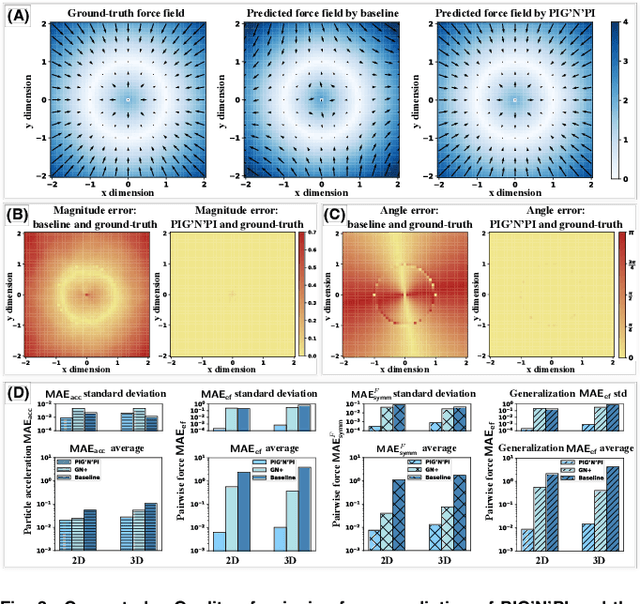 Figure 4 for Learning Physics-Consistent Particle Interactions